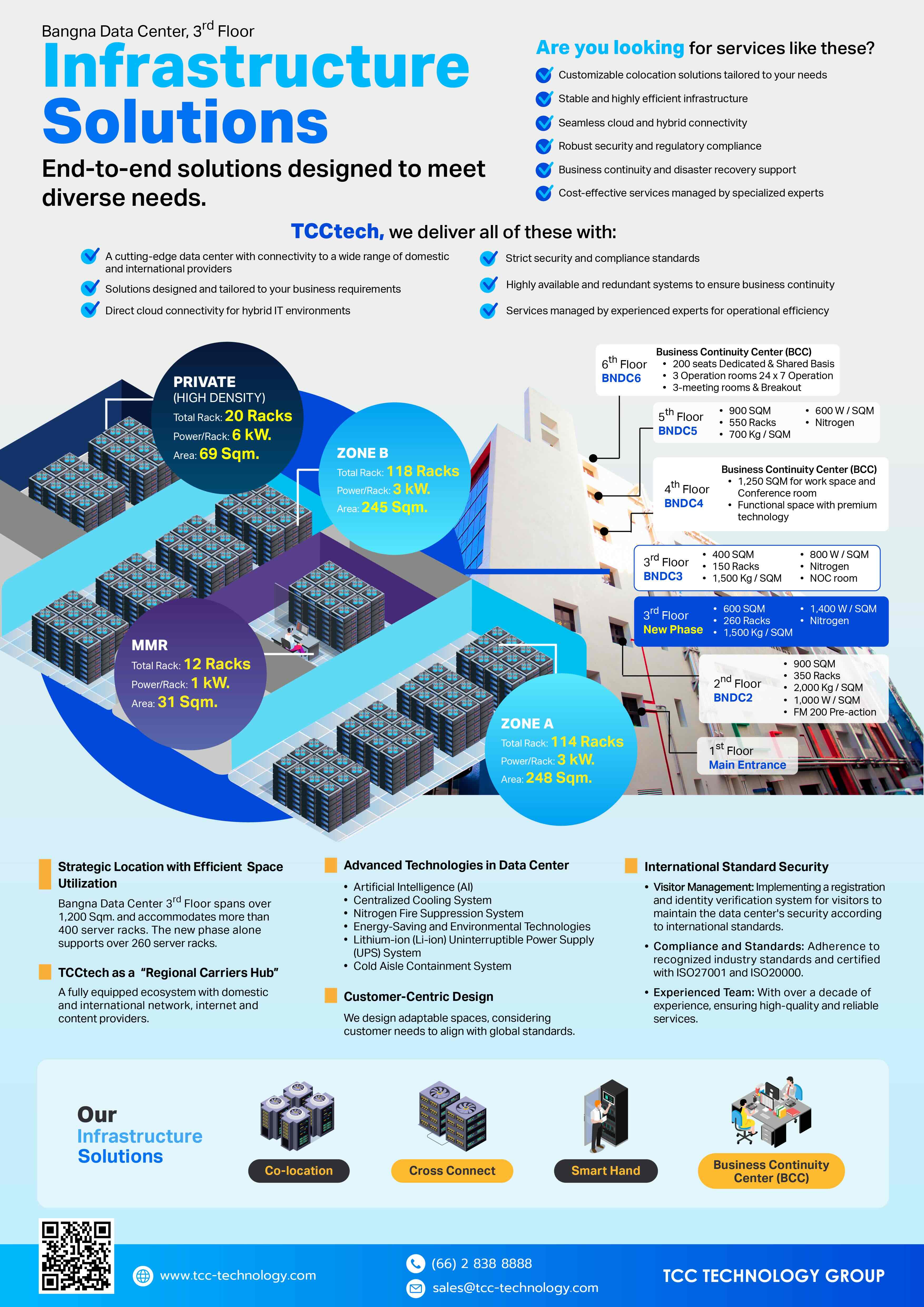 TCC TECHNOLOGY
